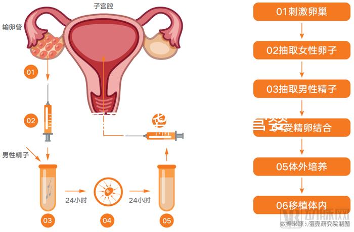 玉溪到昆華醫(yī)院做試管嬰兒怎么樣?詳細(xì)費用明細(xì)如下