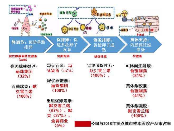 精液不液化的4大原因，治療弱精提高檢查時精子質量