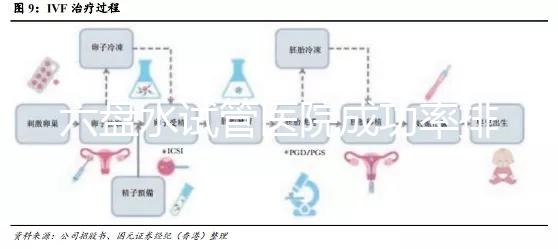 六盤水試管醫(yī)院成功率排名，附2024年助孕費用明細及報銷政策
