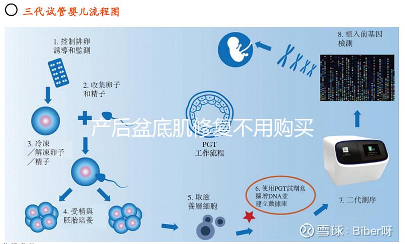 產后盆底肌修復不用購買儀器，這套鍛煉操照樣行