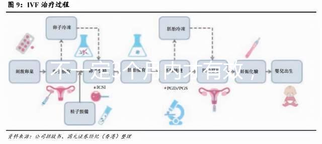 不一定3個月內才有效，通過“好孕棉”喜獲好孕的經歷分享