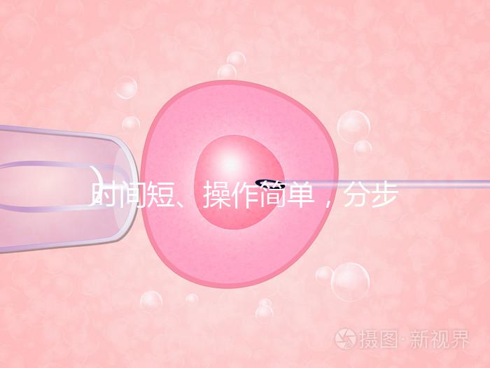 時間短、操作簡單，分步驟解讀宮頸擴張術全過程