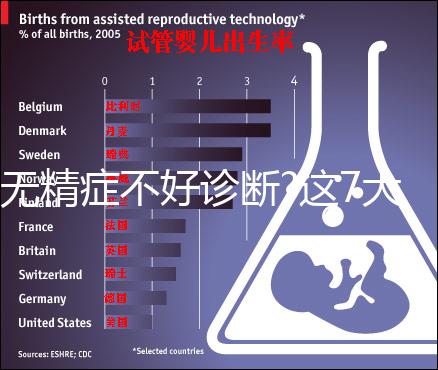 無精癥不好診斷?這7大癥狀表現尤為常見