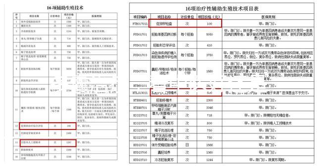 多囊治療，看中醫好還是看西醫好？真相在這里！