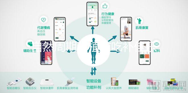 自然周期移植前吃補(bǔ)佳樂好處多！3大作用統(tǒng)統(tǒng)盡收眼底